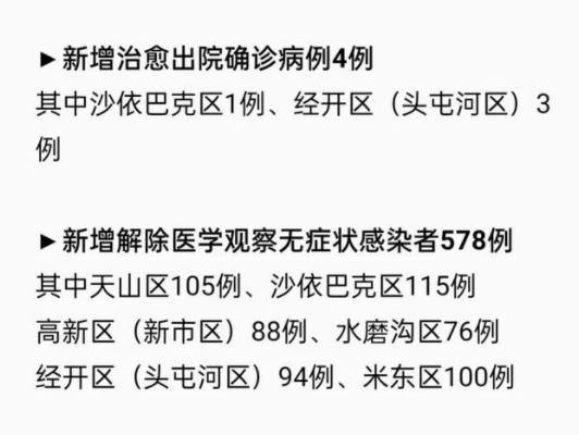 12月1日乌鲁木齐新增阳性病例85+578例