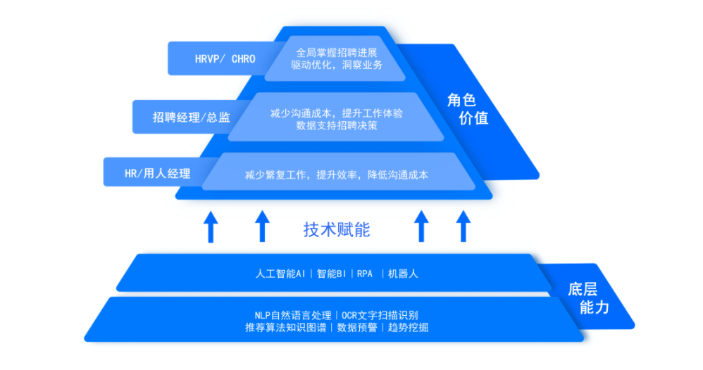 智能化企业管理会慢慢被企业接受嘛？