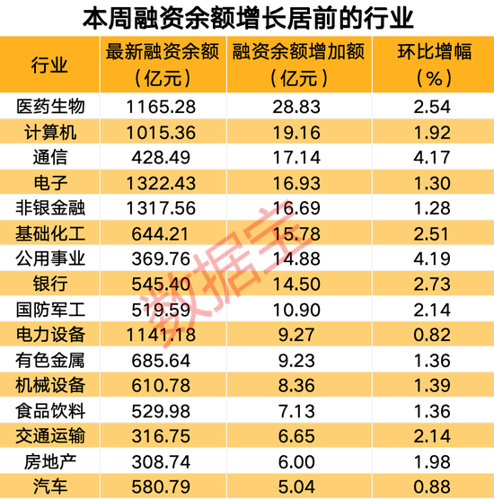 火了，旅游行业复苏势头强劲，概念股全线大涨！杠杆资金大手笔加仓股来了，电力龙头净买入超5亿元 第1张