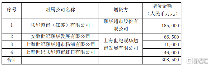 百联股份(600827.SH)：控股股东百联集团拟认购不超过3.6亿股联华超市新内资股