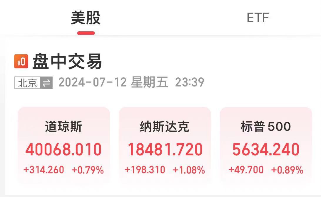 详细阅读:报40090点,道指创历史新高!纳指涨超1%,特斯拉涨超3%,英伟达涨超2% 报40090点,道指创历史新高!纳指涨超1%,特斯拉涨超3%,英伟达涨超2%