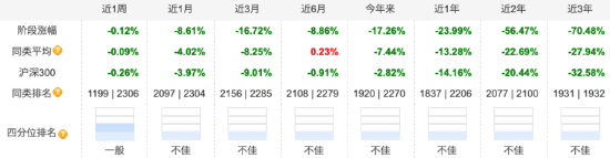 14年从业年限!基金经理李守峰在管基金皆惨跌 富安达新兴成长A近三年跌幅达70.48% 第2张 14年从业年限!基金经理李守峰在管基金皆惨跌 富安达新兴成长A近三年跌幅达70.48% 第2张