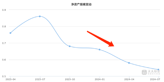 14年从业年限!基金经理李守峰在管基金皆惨跌 富安达新兴成长A近三年跌幅达70.48% 第3张 14年从业年限!基金经理李守峰在管基金皆惨跌 富安达新兴成长A近三年跌幅达70.48% 第3张