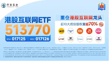 中报行情持续演绎,京东系集体狂飙,京东健康涨逾5%,港股互联网ETF(513770)涨近2% 第3张 中报行情持续演绎,京东系集体狂飙,京东健康涨逾5%,港股互联网ETF(513770)涨近2% 第3张