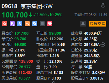 午评:港股恒指跌0.95% 恒生科指跌2.05%京东、快手重挫逾10% 第4张 午评:港股恒指跌0.95% 恒生科指跌2.05%京东、快手重挫逾10% 第4张
