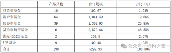 张宏良履新交银施罗德基金董事长,面临权益规模暴跌与固收增长瓶颈 第2张 张宏良履新交银施罗德基金董事长,面临权益规模暴跌与固收增长瓶颈 第2张