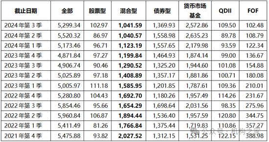 张宏良履新交银施罗德基金董事长,面临权益规模暴跌与固收增长瓶颈 第5张 张宏良履新交银施罗德基金董事长,面临权益规模暴跌与固收增长瓶颈 第5张