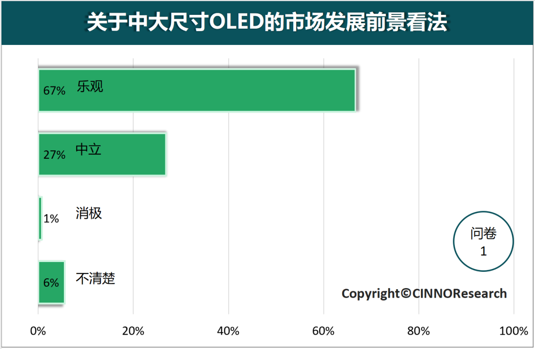 深度解读中大尺寸OLED的市场发展趋势 第2张 深度解读中大尺寸OLED的市场发展趋势 第2张