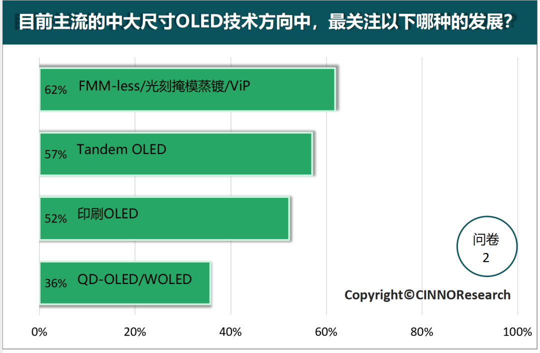 深度解读中大尺寸OLED的市场发展趋势 第3张 深度解读中大尺寸OLED的市场发展趋势 第3张
