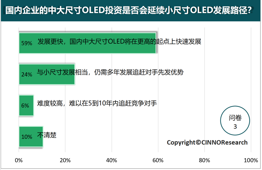 深度解读中大尺寸OLED的市场发展趋势 第4张 深度解读中大尺寸OLED的市场发展趋势 第4张