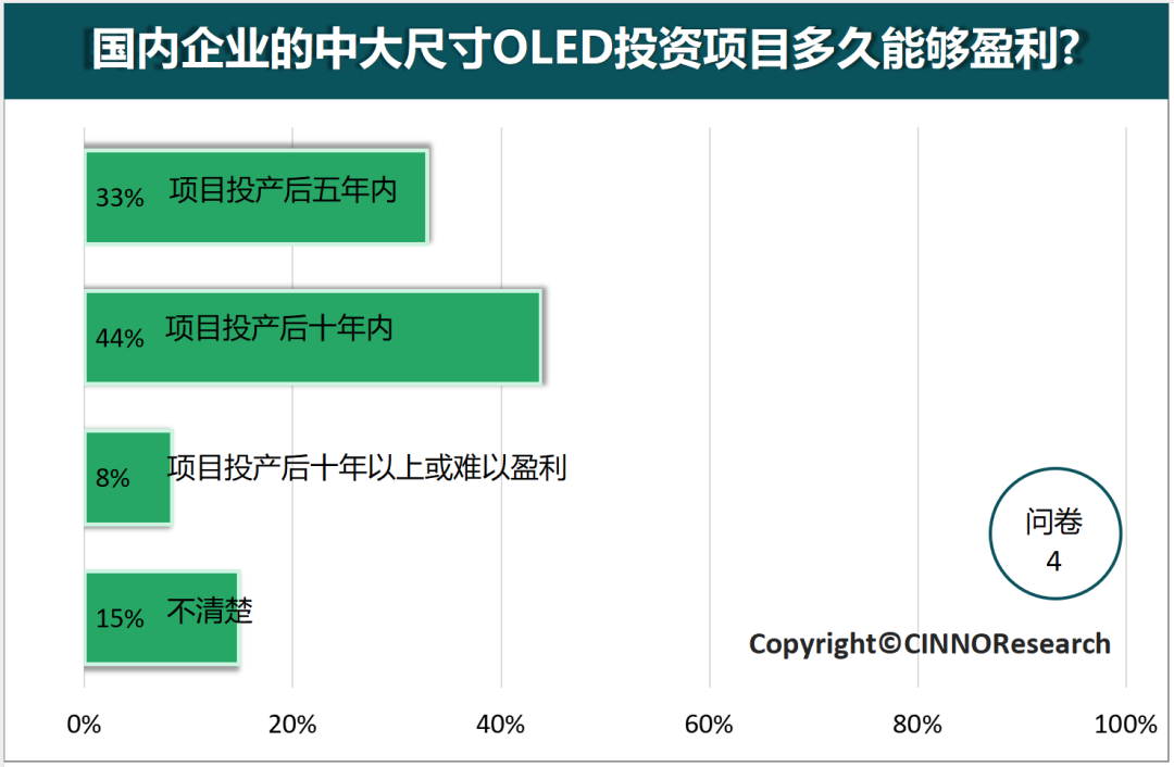 深度解读中大尺寸OLED的市场发展趋势 第5张 深度解读中大尺寸OLED的市场发展趋势 第5张