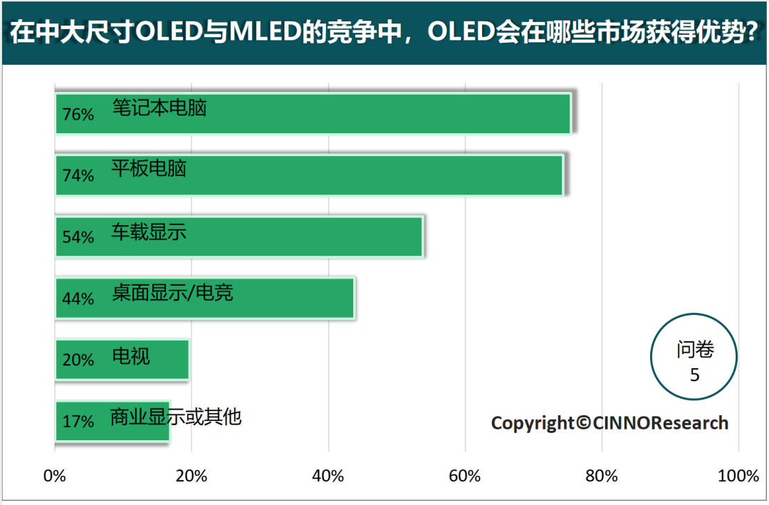 深度解读中大尺寸OLED的市场发展趋势 第6张 深度解读中大尺寸OLED的市场发展趋势 第6张