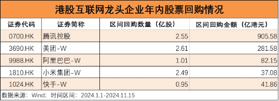 近6000亿巨资坚定入港！港股蓄势，将迎反转？ 第3张