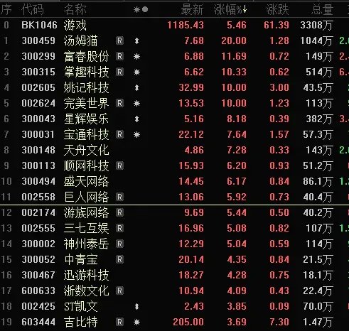 尾盘，全面爆发！ 第2张