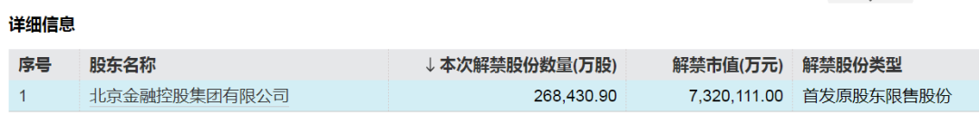 这只券商股下周解禁超730亿元! 第2张 这只券商股下周解禁超730亿元! 第2张