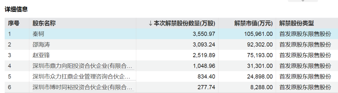 这只券商股下周解禁超730亿元! 第3张 这只券商股下周解禁超730亿元! 第3张