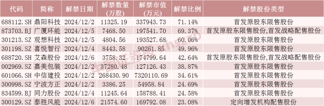 这只券商股下周解禁超730亿元! 第4张 这只券商股下周解禁超730亿元! 第4张