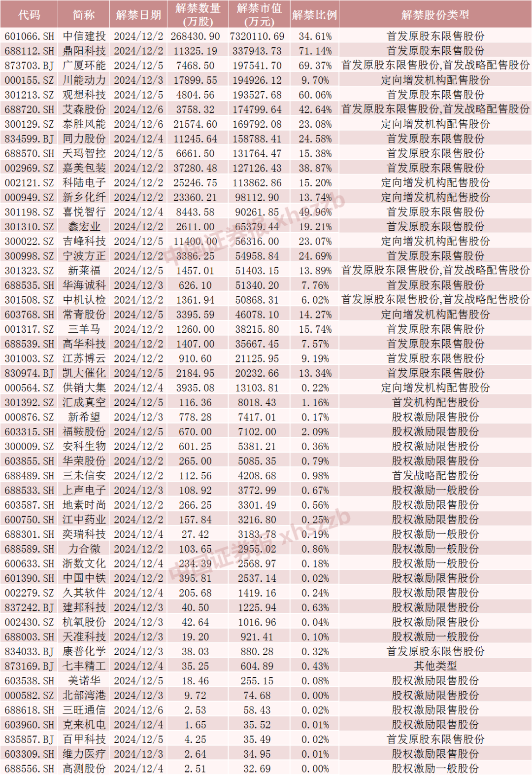 这只券商股下周解禁超730亿元! 第5张 这只券商股下周解禁超730亿元! 第5张