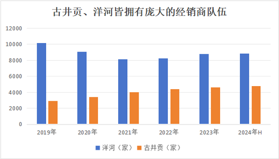 古井贡“年份原浆”还能狂飙多久?未标真实年份外购基酒超15万吨 第3张 古井贡“年份原浆”还能狂飙多久?未标真实年份外购基酒超15万吨 第3张