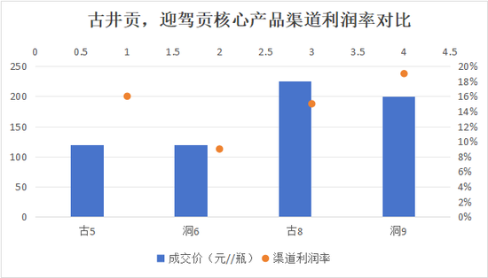 古井贡“年份原浆”还能狂飙多久?未标真实年份外购基酒超15万吨 第5张 古井贡“年份原浆”还能狂飙多久?未标真实年份外购基酒超15万吨 第5张