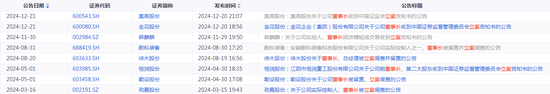 三连跌后,莫高股份发公告:立案仅针对董事长个人 第2张 三连跌后,莫高股份发公告:立案仅针对董事长个人 第2张