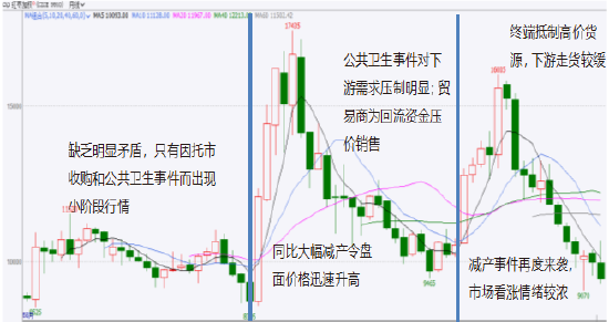 格林大华期货2024年红枣市场回顾与2025年展望：红枣丰产价下冲 来年易动难为功 第3张