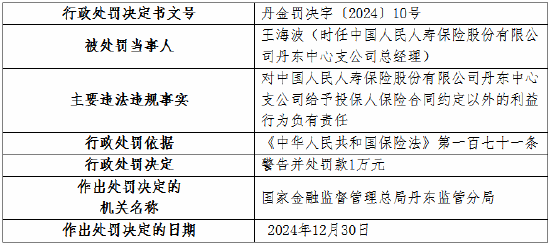 人保寿险丹东中心支公司被罚7万元:给予投保人保险合同约定以外的利益 第2张 人保寿险丹东中心支公司被罚7万元:给予投保人保险合同约定以外的利益 第2张
