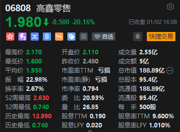 收评:港股恒指跌2.18% 科指跌2.47%半导体、大金融板块齐挫 第6张 收评:港股恒指跌2.18% 科指跌2.47%半导体、大金融板块齐挫 第6张