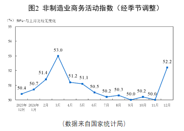 A500投资说|2025策略关键词,反弹“防踏空”有何利器? 第2张 A500投资说|2025策略关键词,反弹“防踏空”有何利器? 第2张