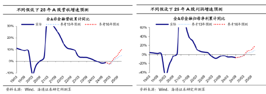 A500投资说|2025策略关键词,反弹“防踏空”有何利器? 第3张 A500投资说|2025策略关键词,反弹“防踏空”有何利器? 第3张
