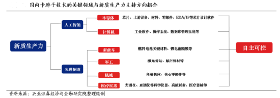 A500投资说|2025策略关键词,反弹“防踏空”有何利器? 第4张 A500投资说|2025策略关键词,反弹“防踏空”有何利器? 第4张