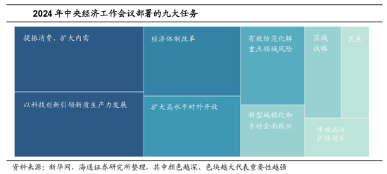 A500投资说|2025策略关键词,反弹“防踏空”有何利器? 第5张 A500投资说|2025策略关键词,反弹“防踏空”有何利器? 第5张