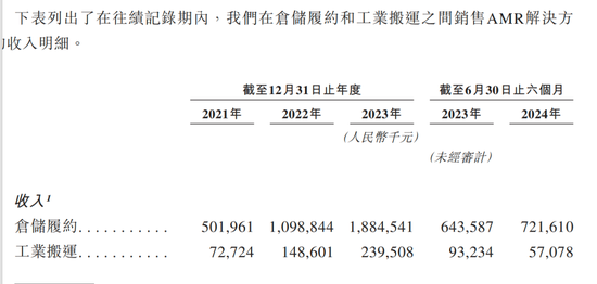 蚂蚁押注的极智嘉IPO,“清华学霸”与同行专利鏖战4年,累计亏损超40亿元 第4张 蚂蚁押注的极智嘉IPO,“清华学霸”与同行专利鏖战4年,累计亏损超40亿元 第4张