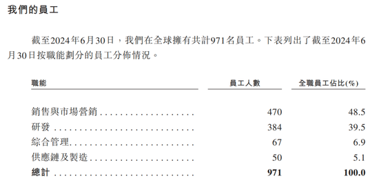 蚂蚁押注的极智嘉IPO,“清华学霸”与同行专利鏖战4年,累计亏损超40亿元 第7张 蚂蚁押注的极智嘉IPO,“清华学霸”与同行专利鏖战4年,累计亏损超40亿元 第7张