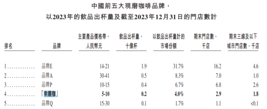 蜜雪冰城IPO:加盟店狂奔下存食品安全隐忧 第5张 蜜雪冰城IPO:加盟店狂奔下存食品安全隐忧 第5张