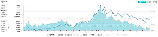 多家券商发声看好!吃喝板块再获青睐,食品ETF(515710)10日吸金3711万元!机构:食饮需求或将回暖 第2张 多家券商发声看好!吃喝板块再获青睐,食品ETF(515710)10日吸金3711万元!机构:食饮需求或将回暖 第2张