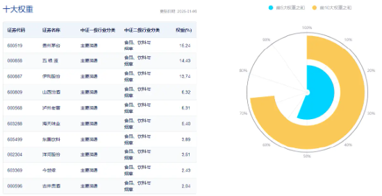 多家券商发声看好!吃喝板块再获青睐,食品ETF(515710)10日吸金3711万元!机构:食饮需求或将回暖 第3张 多家券商发声看好!吃喝板块再获青睐,食品ETF(515710)10日吸金3711万元!机构:食饮需求或将回暖 第3张