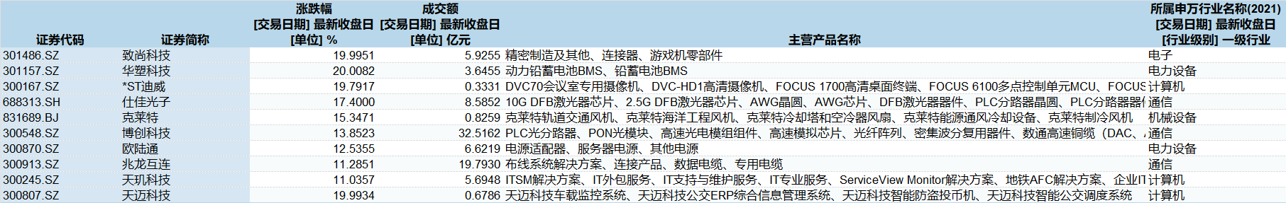 顺钠股份、中恒电气等概念股大爆发,“算力生意”现在赚钱吗? 第2张 顺钠股份、中恒电气等概念股大爆发,“算力生意”现在赚钱吗? 第2张