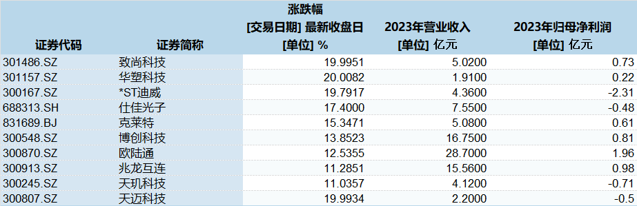 顺钠股份、中恒电气等概念股大爆发,“算力生意”现在赚钱吗? 第3张 顺钠股份、中恒电气等概念股大爆发,“算力生意”现在赚钱吗? 第3张