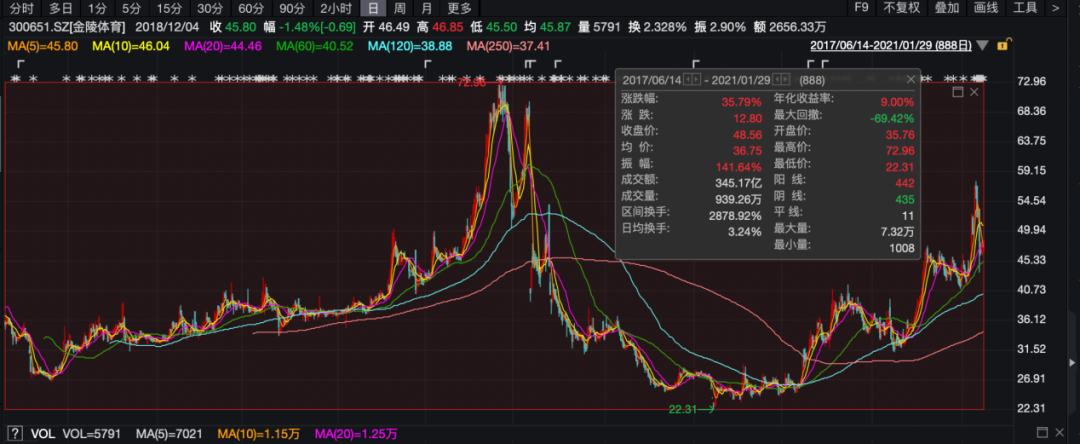 历史罕见!许某,被罚没4.7亿元! 第2张 历史罕见!许某,被罚没4.7亿元! 第2张