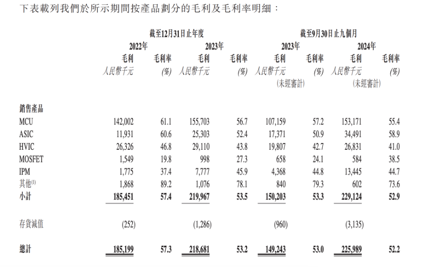 A股市值超170亿 峰岹科技为何谋求港股二次上市? 第2张 A股市值超170亿 峰岹科技为何谋求港股二次上市? 第2张