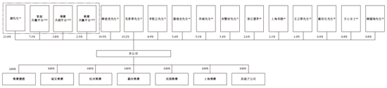 智能按摩服务商乐摩物联拟赴香港上市,中信建投、申万宏源联席保荐 第5张 智能按摩服务商乐摩物联拟赴香港上市,中信建投、申万宏源联席保荐 第5张