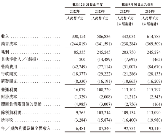 智能按摩服务商乐摩物联拟赴香港上市,中信建投、申万宏源联席保荐 第6张 智能按摩服务商乐摩物联拟赴香港上市,中信建投、申万宏源联席保荐 第6张