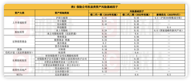 万亿还是千亿？新增保费3成投向A股，市场分歧背后意味着什么？ 第2张