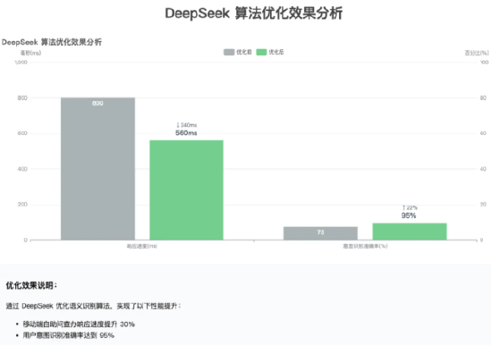 亚信科技助力广东联通全面接入DeepSeek，以国产AI赋能湾区转型 第2张