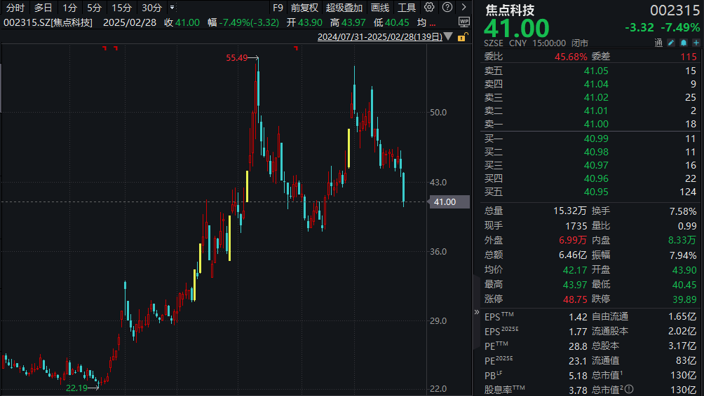AI应用备受关注！超200家机构扎堆调研 第2张
