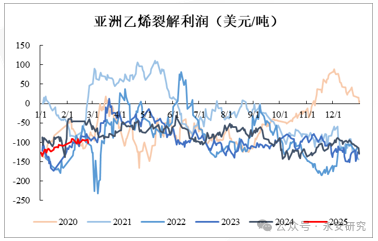 丁二烯止跌企稳，合成胶择时做多 第5张