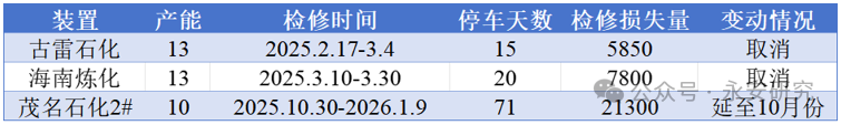 丁二烯止跌企稳，合成胶择时做多 第10张