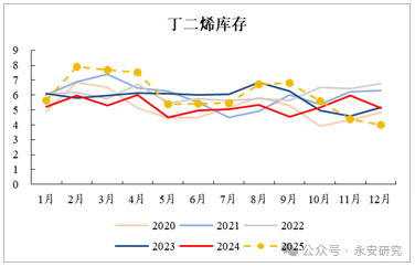 丁二烯止跌企稳，合成胶择时做多 第12张