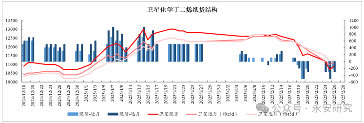 丁二烯止跌企稳，合成胶择时做多 第13张